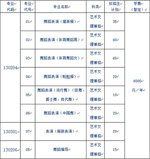 山东体育舞蹈校考学校名单,山东体育舞蹈校考学校名单查询