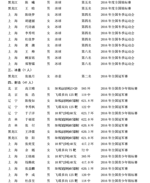 国家体育总局最新名单公示,国家体育总局人员