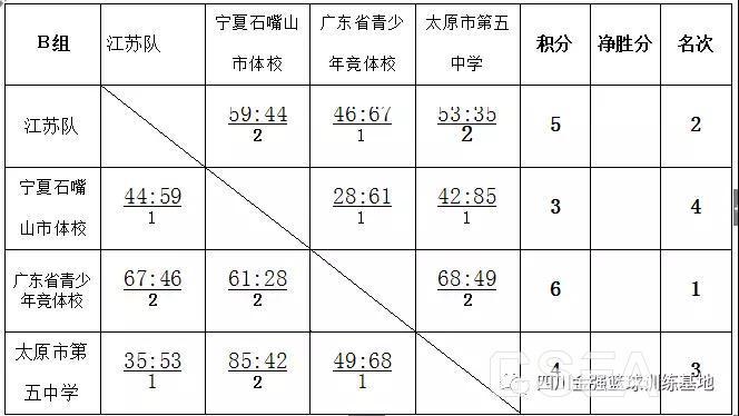 温江体育比赛项目名单公布,温江体校在哪里