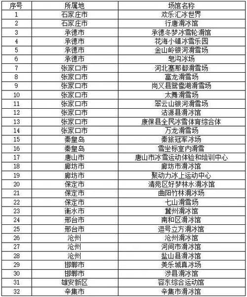 河北省体育局最新公告名单,河北省 体育局