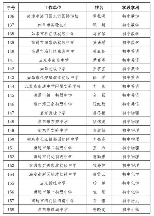 思贤小学体育老师名单公示,思贤小学体育老师名单公示栏