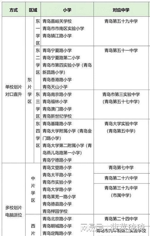 青岛市盲校体育组名单公示,青岛盲校招生老师电话