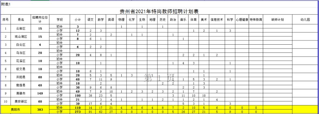 贵阳招体育老师的学校名单,贵阳市体育老师招聘