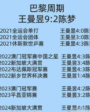 中国体育赛事名单公布最新,中国 体育赛事