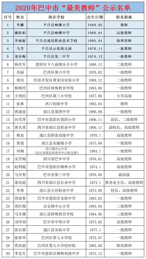 神星中学体育生名单表图片,神星中学教师的名单