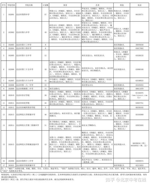 滩里镇体育特长生名单公布,滩里镇体育特长生名单公布了吗