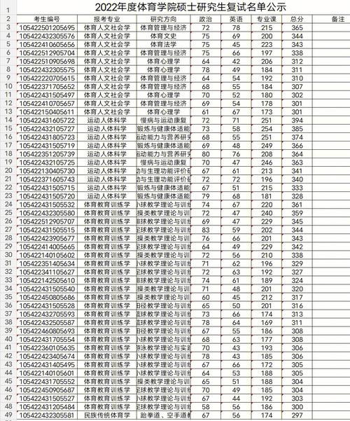 湖南师范大学体育复试名单,湖南师范大学体育研究生录取