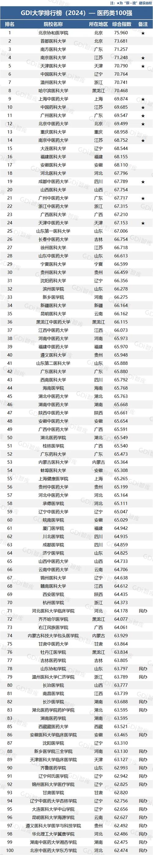 浙江大学体育生排名榜名单,浙江大学体育生排名榜名单最新