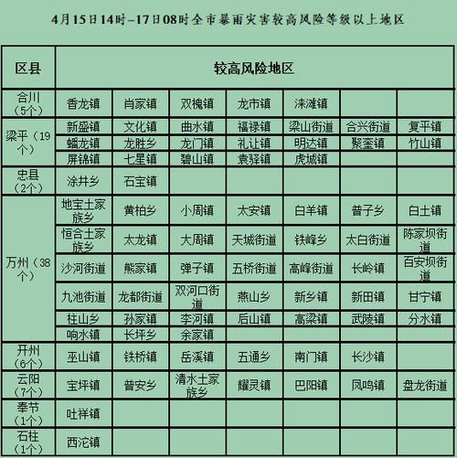 涪陵21中体育课老师名单,涪陵21中体育课老师名单电话