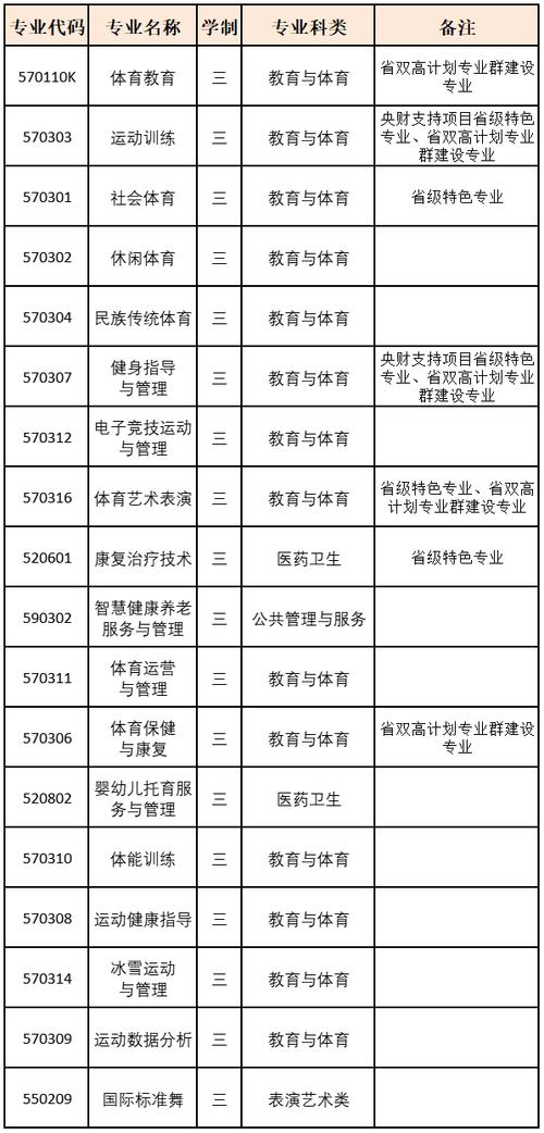 阳职院体育系老师名单电话,阳职院体育系老师名单电话号码