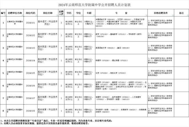 鹏山体育老师名单公布时间,鹏山师范学校