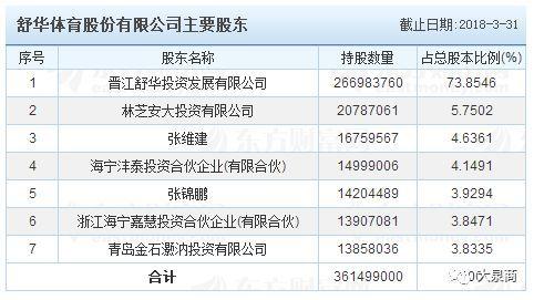 体育设备器材上市公司名单,体育器材上市公司龙头股