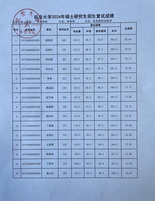 延安职高体育班排行榜名单,延安职高体育班排行榜名单公示