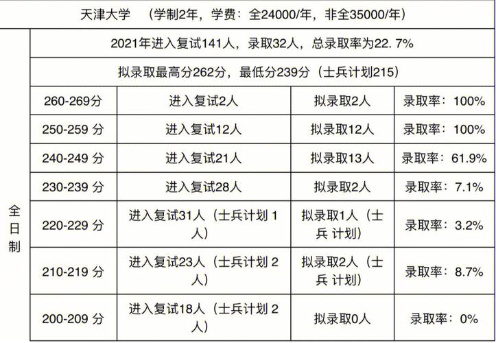 天津大学体育专硕复试名单,天津大学招体育生吗