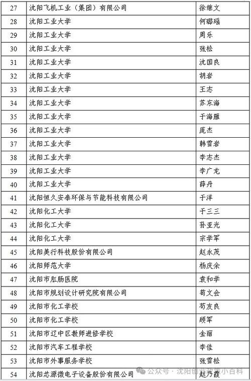 沈阳著名体育人才名单公示,沈阳著名体育人才名单公示最新