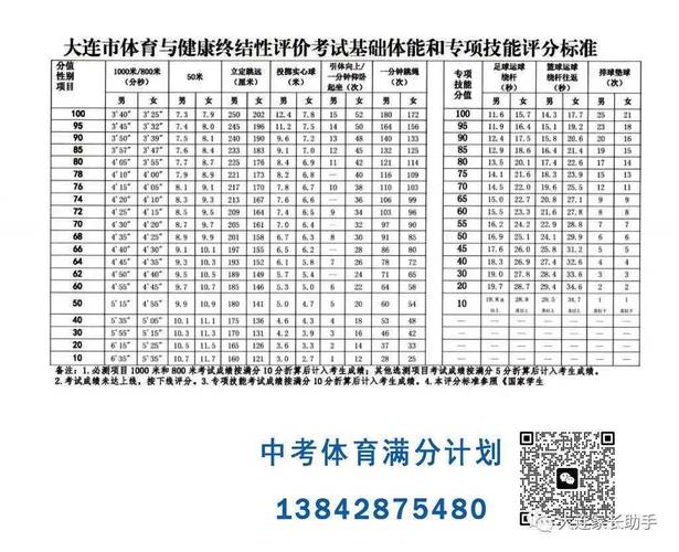 大连中考体育加试合格名单,大连中考体育成绩