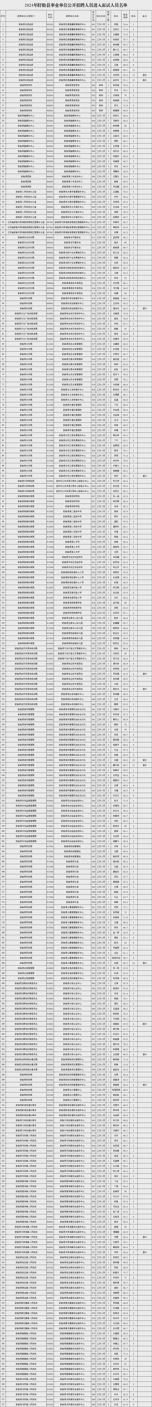 文星小学体育教师面试名单,小学体育招聘面试视频