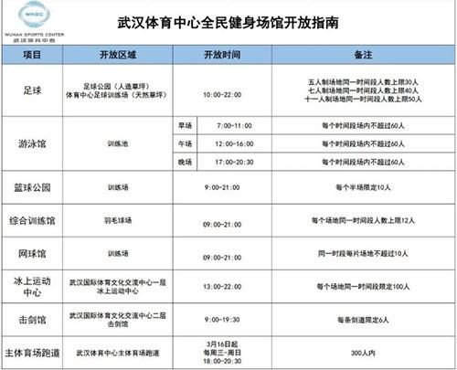 武汉体育运动机构名单公示,武汉体育训练机构