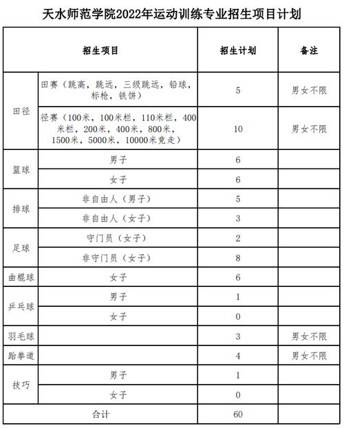 天水体育考研学校名单公布,天水体育运动学校录取名单