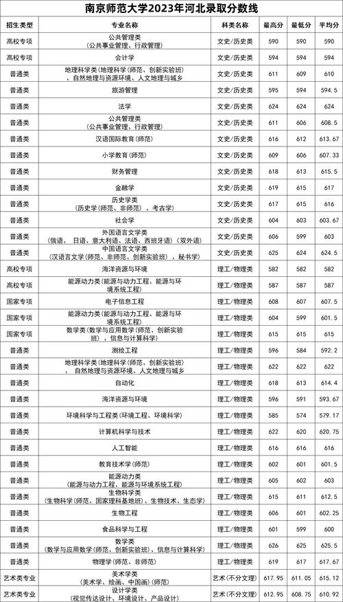 南京师范大学体育考研名单,南京师范大学体育类研究生分数线