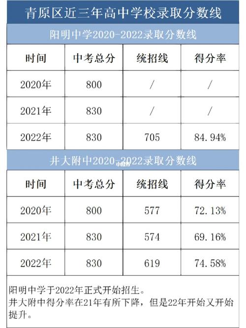 鼎城区阳明中学体育生名单,鼎城区阳明中学体育生名单公布