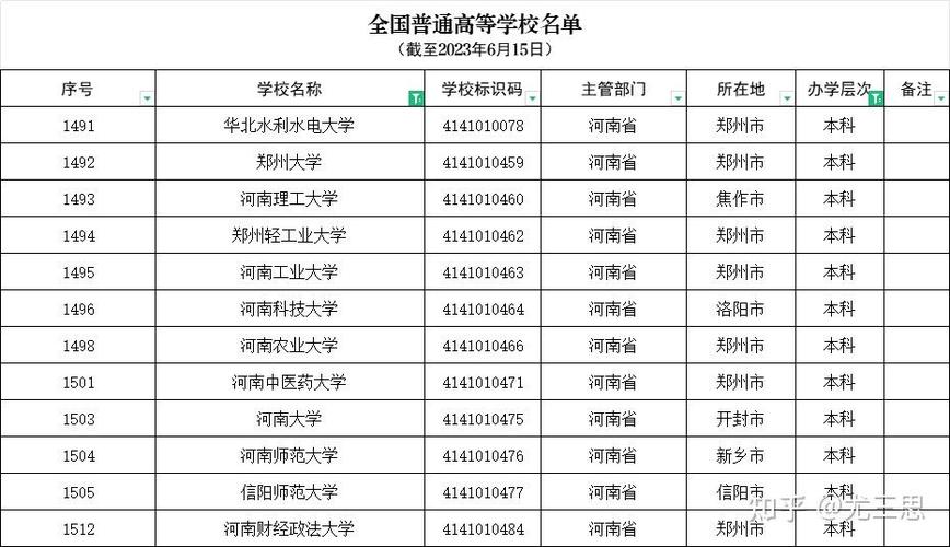 河大体育专硕复试名单查询,河大体育专硕复试名单查询官网