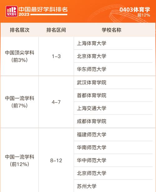 体育学排名前十的院校名单,体育学排名前十的院校名单有哪些