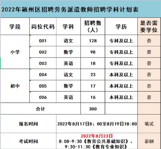 阜阳招体育老师的学校名单,阜阳体育教师招聘