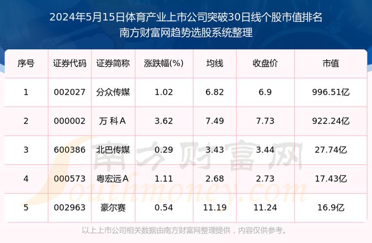 最新体育上市公司名单公布,体育上市公司一览表