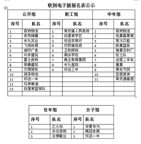 怀远篮球体育企业名单公布,怀远篮球体育企业名单公布了吗