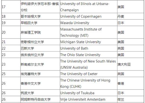 美国体育管理考研学校名单,美国大学体育管理专业排名研究生