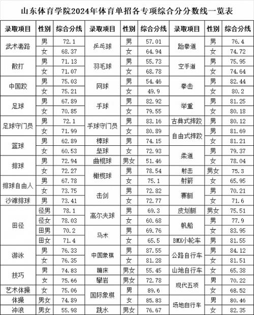 体育学硕招收院校名单山东,山东体育学院体育考研