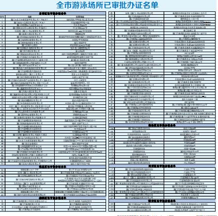 厦门市体育局录用名单公布,厦门市体育局电话号码