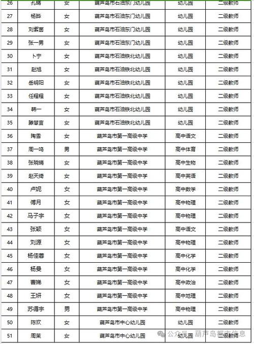 博才小学体育老师名单公布,博才小学本部校长