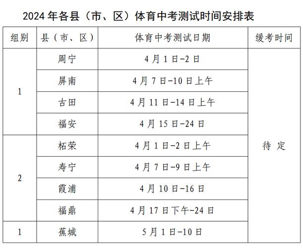 安康体育中考指导老师名单,安康中考体育考试时间