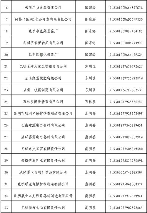 昆明体育消费试点企业名单,昆明市居民体育消费调查