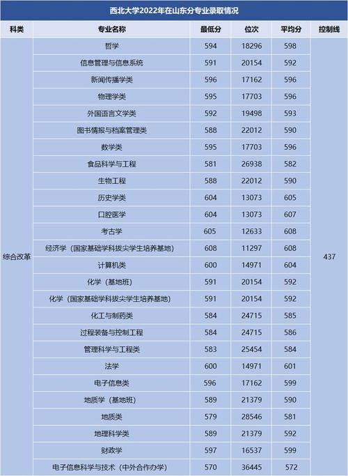 西北大学体育单招公示名单,西北大学体育单招录取分数线