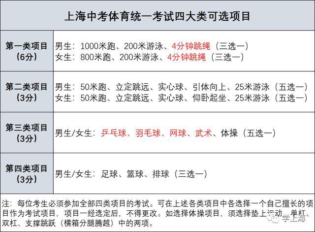 浙江三项体育项目名单公示,浙江省体育强项