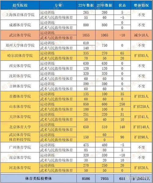 明年新增体育单招学校名单,明年新增体育单招学校名单公示