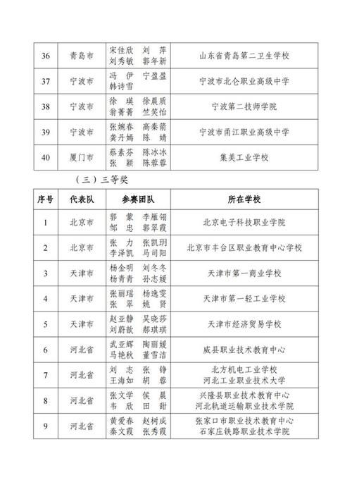 河口小学体育教师名单公布,河口小学体育教师名单公布最新