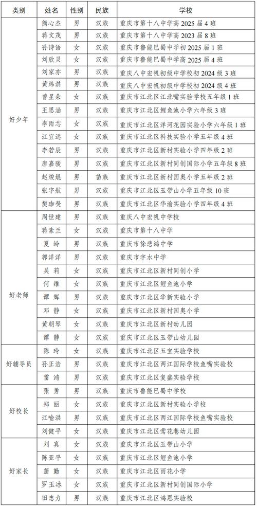 滨河初一体育老师名单公示,滨河中学校长