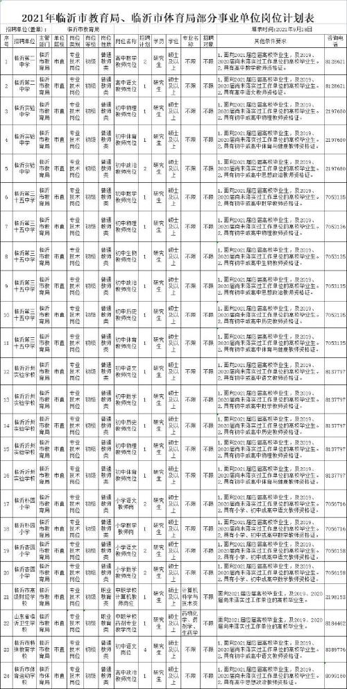 临沂市体育局岗位名单公示,临沂体育局领导分工