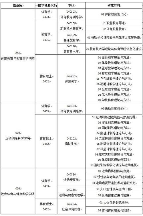 天津体育学院大三学姐名单,天津体育学院如何