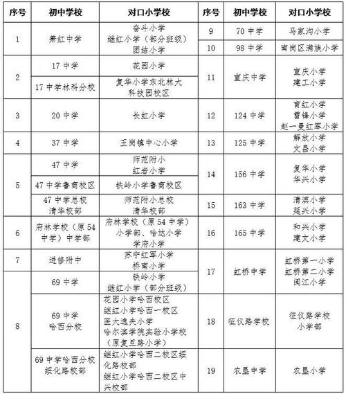 宣威四小体育老师名单照片,宣威四中老师照片最新