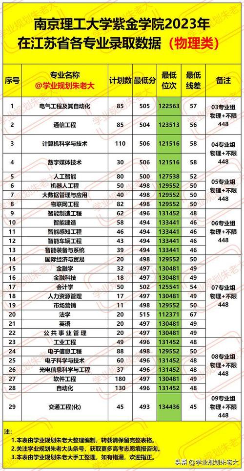 江苏省体育生录取大学名单,2020江苏高校体育生录取位次