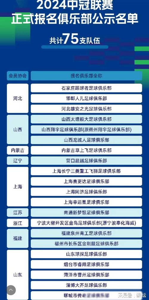 山东体育局足协杯获奖名单,山东体育局足协杯获奖名单最新