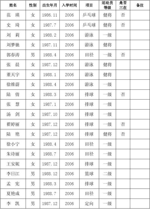 体育界现役运动员名单公布,体育界现役运动员名单公布时间