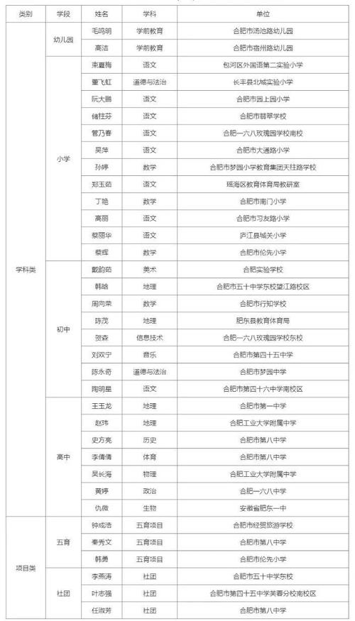 合肥东校体育老师名单公示,合肥东校体育老师名单公示栏