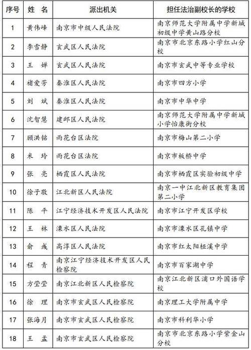 南京体育老师名单公布公示,南京体育老师名单公布公示时间