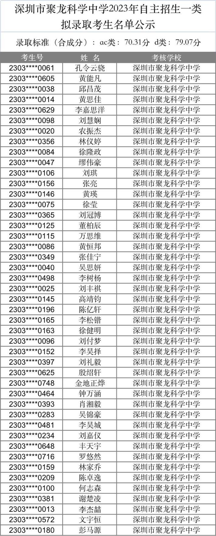 马岭镇中学校体育老师名单,马岭中学招生办电话